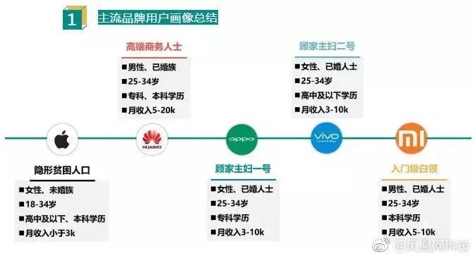 男性人口特点_世界人口分布特点