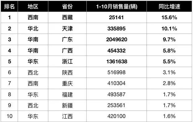 广东省近二十年各市gdp_广东省近20年GDP的各项数据(3)