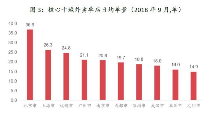 1970年开始上海常住人口数据_常住人口数据图解(3)