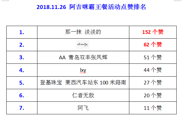 莱西多少人口_最新 莱西总人口是多少 男女比例是多少 官方数据来了