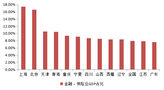 湖南各地gdp产业_湖南省各地GDP数据对比,长沙一骑绝尘,娄底增长最快