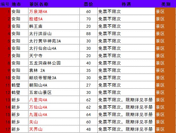 河南省内景区请看名单