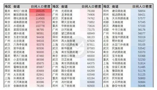 啥叫人口密度_啥叫液体裙(3)