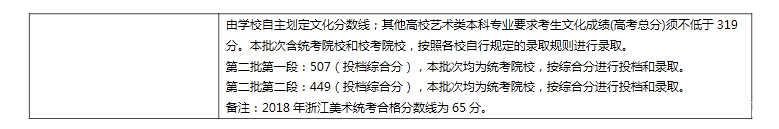 艺考生文化课分数线是多少，多少分才能上大学