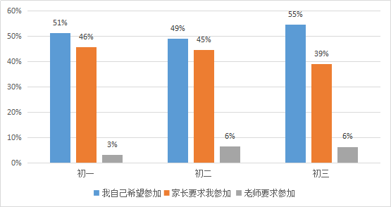 2017年上海各区出生人口数_上海各区人口(3)