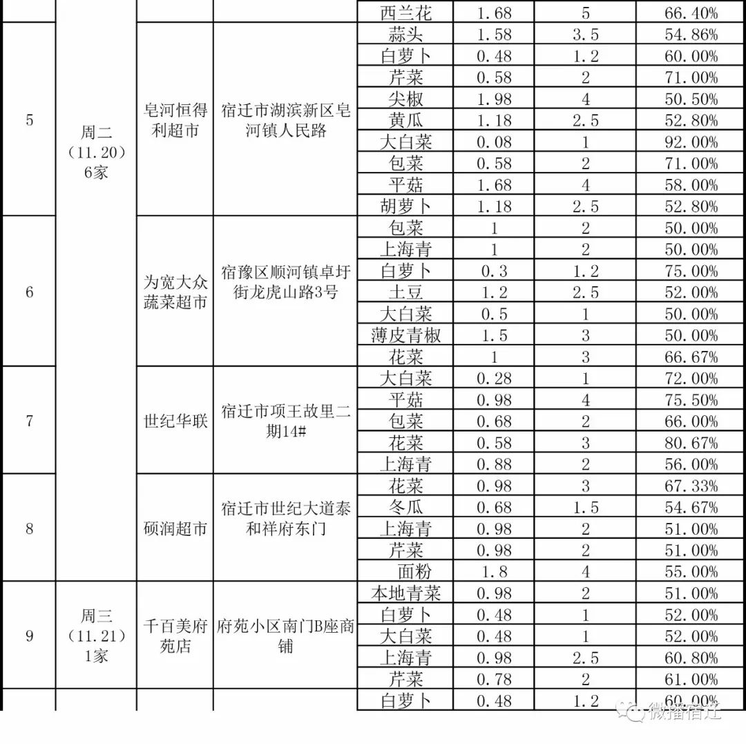 宿迁人口多少_宿迁人,未来你家周边如何配套,市政府已明确