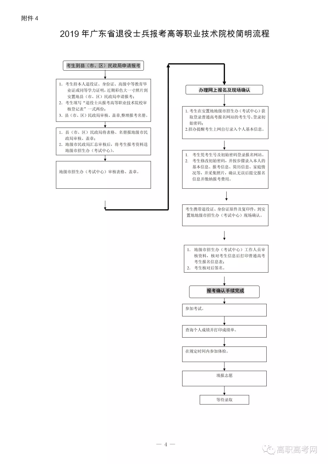 2019年退役士兵报考高职高考11月27日开始审核，12月6号报名