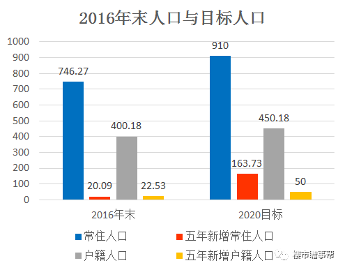 人口指标_破14亿,Python 分析我国存在哪些人口危机(2)