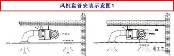 风机盘管出风口方式: 下出下回:    :不带回风箱    :带回风箱(优点是