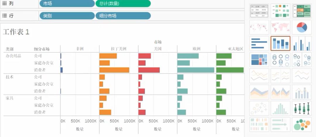 零基础tableau训练营免费报名,还送戴森吹风机,beats无线耳机!