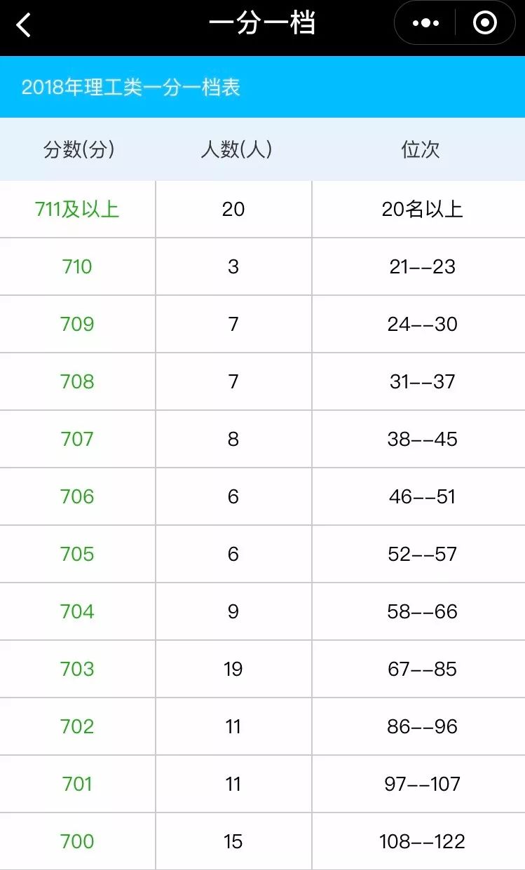 河北省近3年高考一分一档表如何查？怎么用？