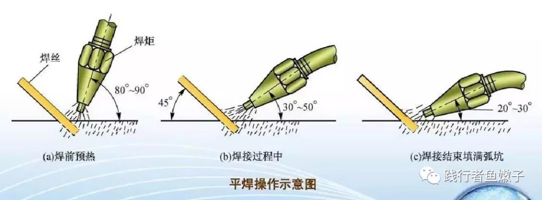 最全最实用气焊工艺教程