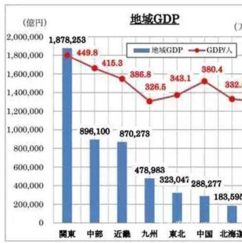 日本旅游gdp