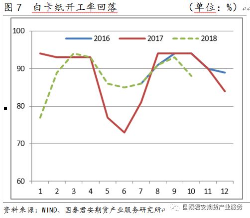 进口替代提升gdp_学历提升图片(2)