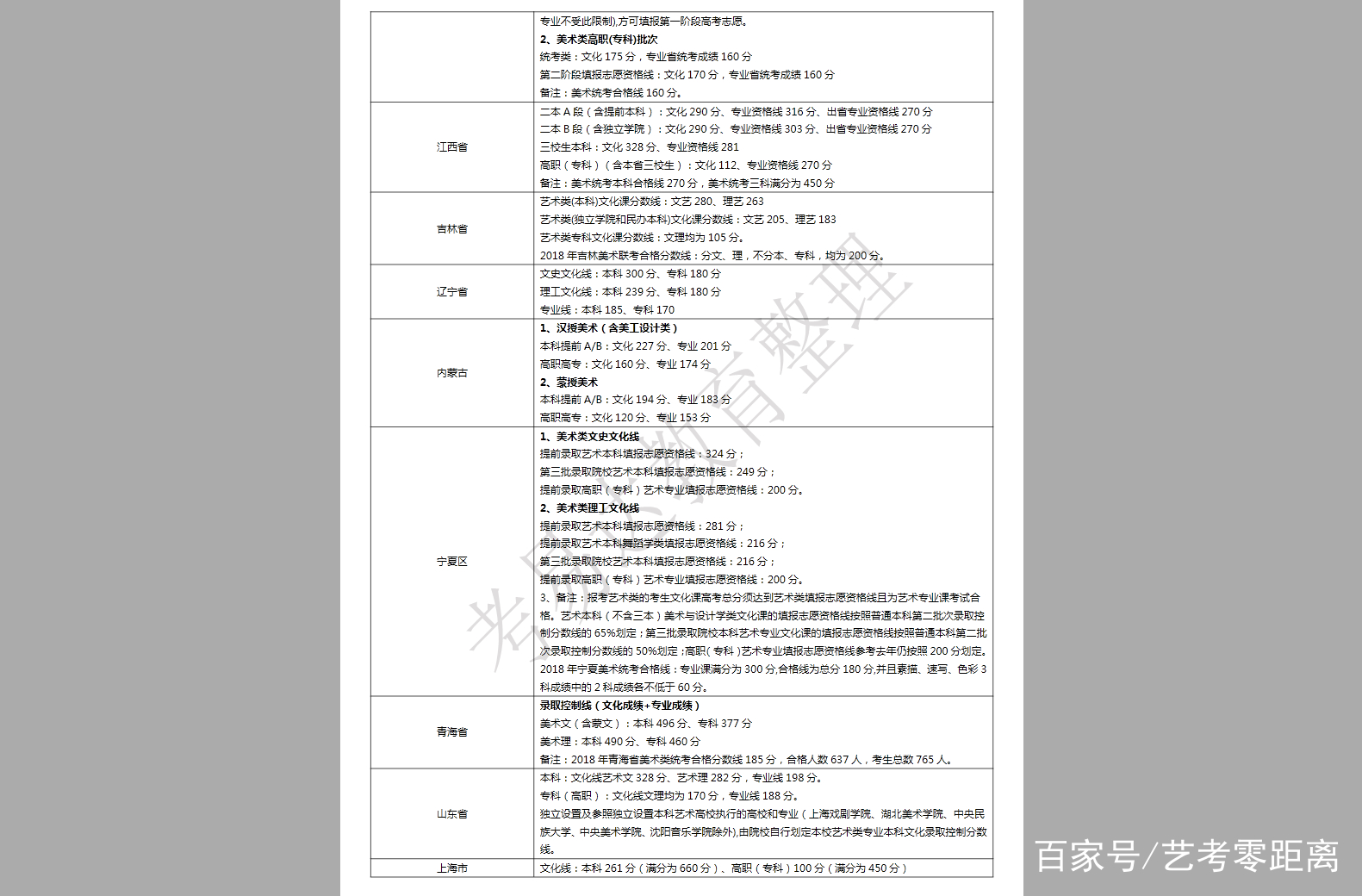 艺考生文化课分数线是多少，多少分才能上大学