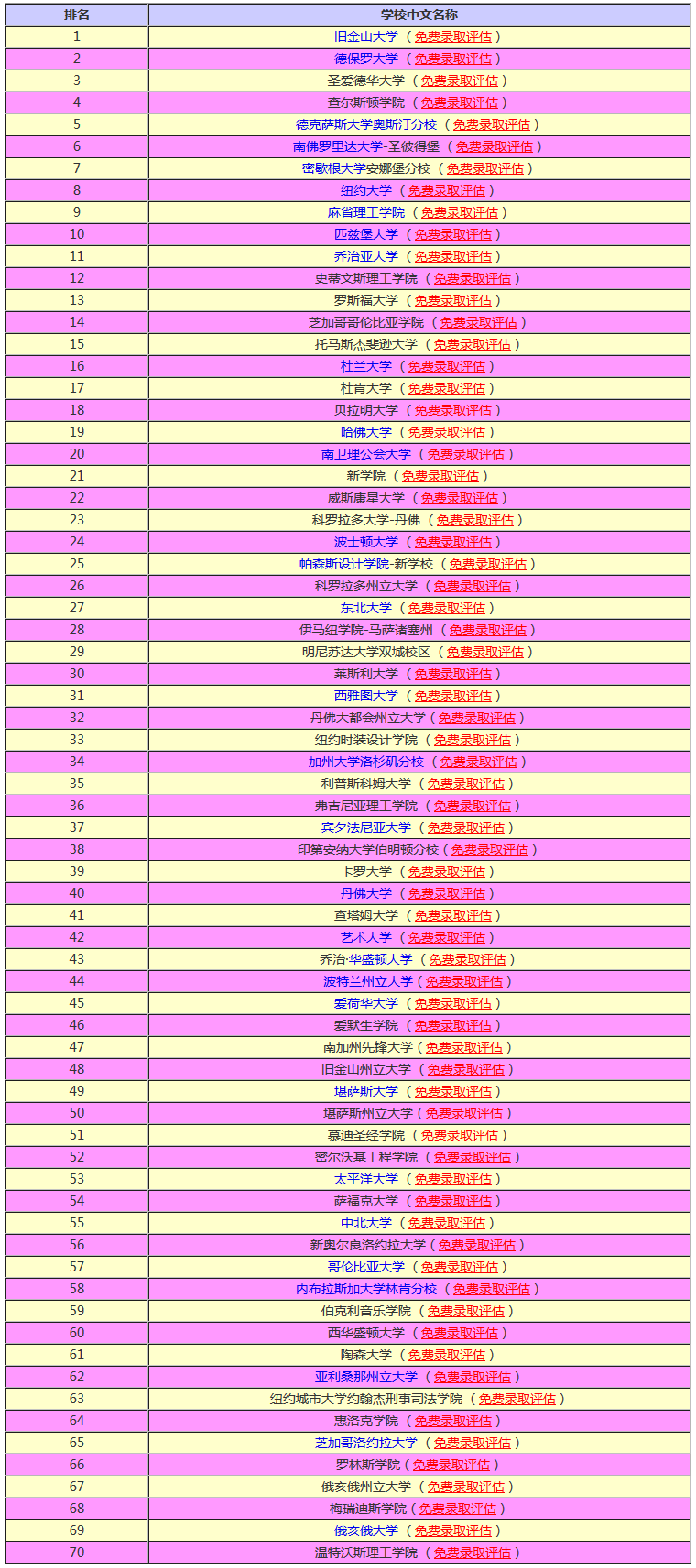 不看地理位置，是想去挖土吗？2018年Niche地理位置美国大学