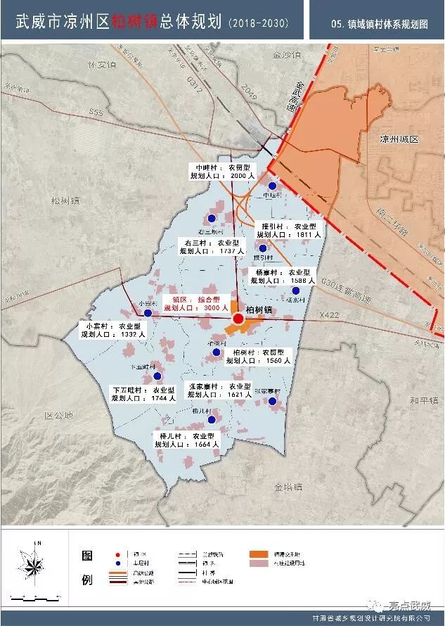 《武威市凉州区柏树镇总体规划(2018-2030年)》(草案)批前公示