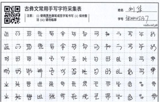 深度学习碰上古文献西南大学提出基于cnn的古彝文识别方法