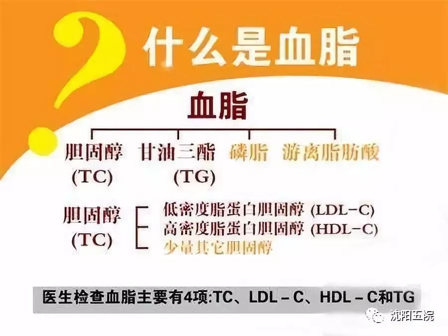 (ldl-c),高密度脂蛋白胆固醇(hdl-c),总胆固醇(tc),甘油三酯(tg),载脂