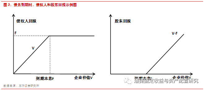 什么是无套利原理(2)