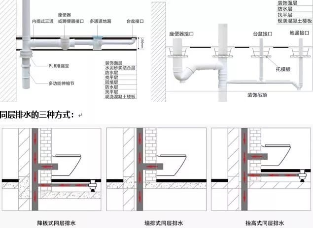 同层排水与隔层排水优劣势对比