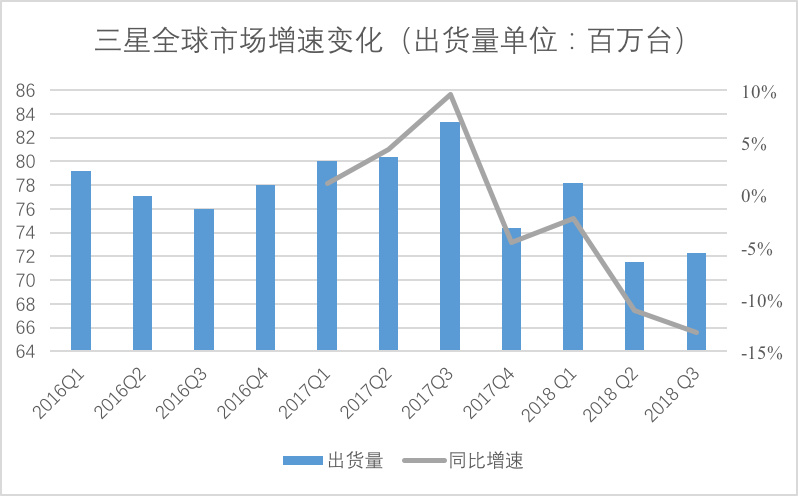 手机如何挑战gdp_十年对比挑战看变化 山东GDP多了40000 亿