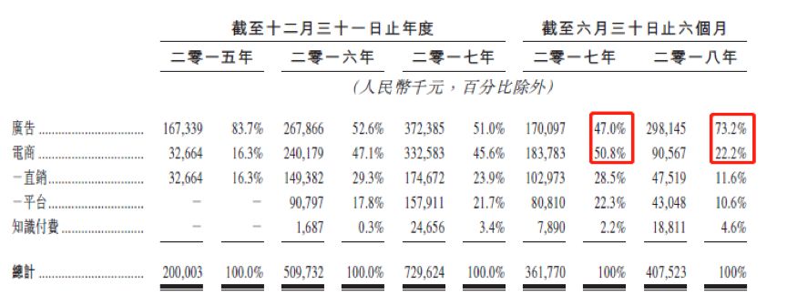 宝宝树底价发行：阿里入股半年浮亏三成，上市首日能否翻盘？