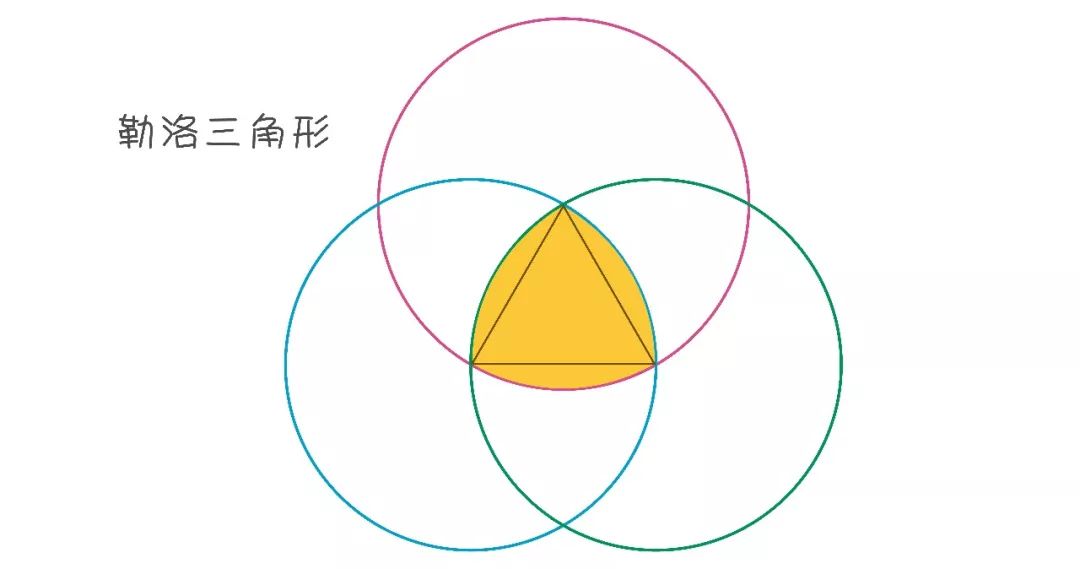 但是还有无限多的其他形状:等边三角形,正五边形,正六边形