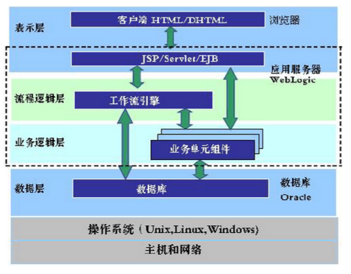 天博官网电子商务树模基地整体规划参照模板