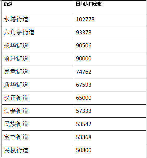 郑州人口统计_郑州人口年龄结构(3)