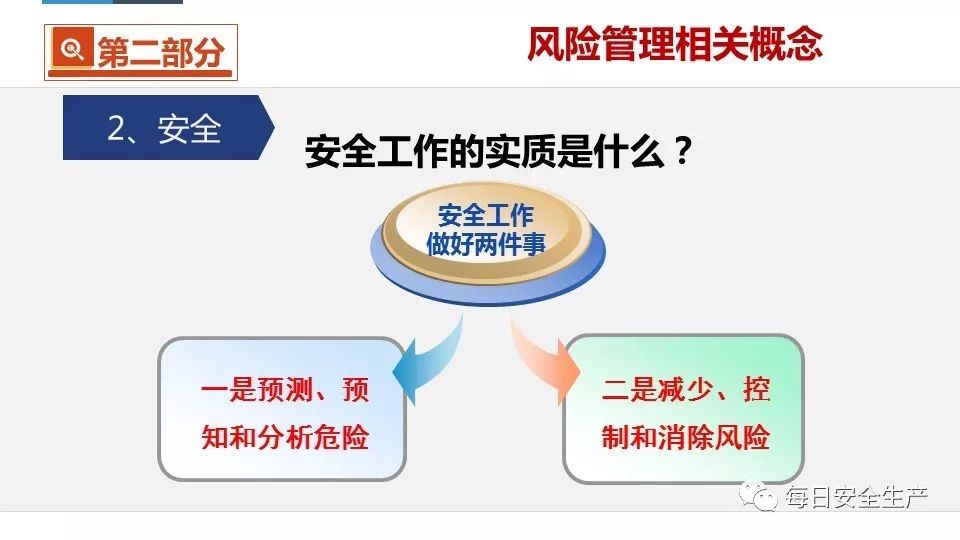 安全知识双重预防机制双体系建设若干基本概念和关系解读