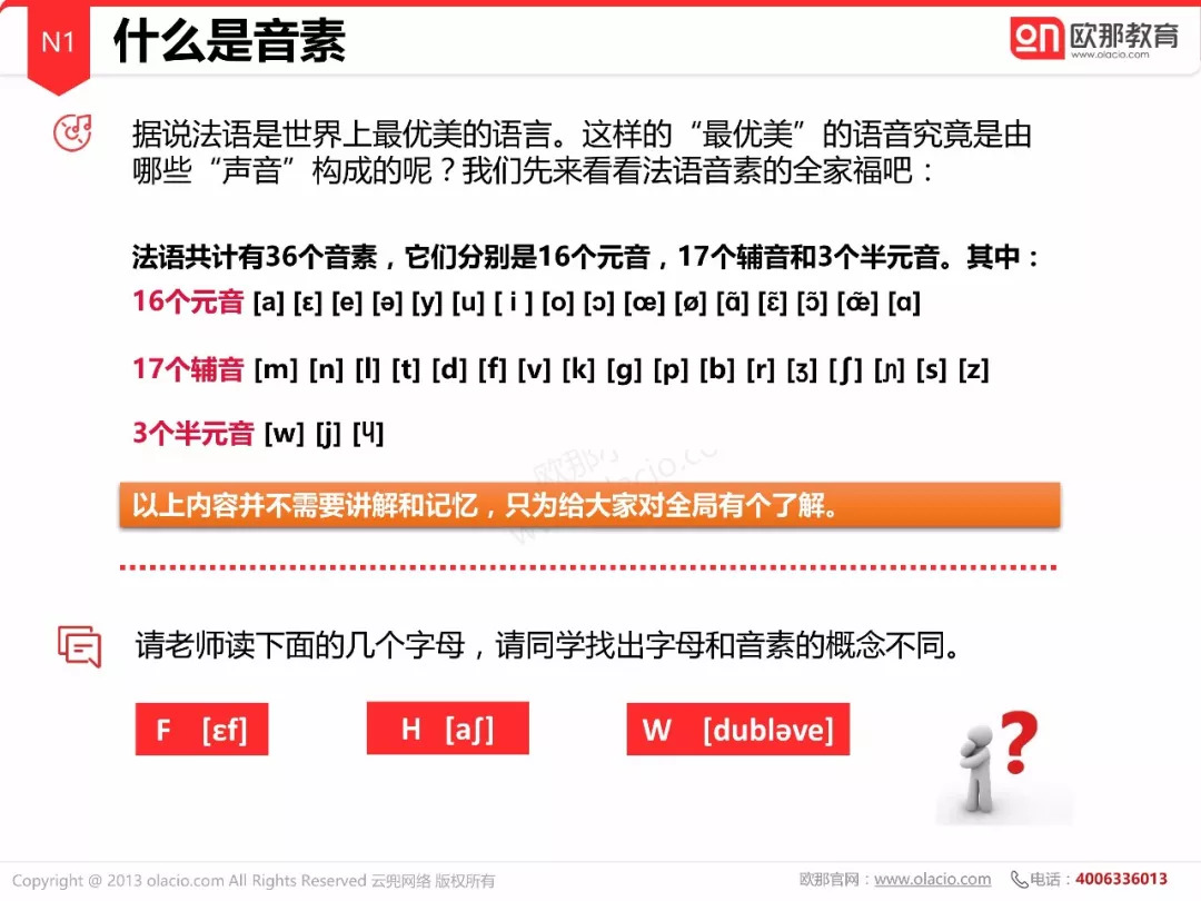 第三部分:音素和字母有什么区别?