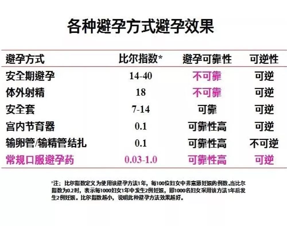 避孕药修复内膜的原理_避孕药修复内膜的原理 了解避孕药如何修复内膜(2)