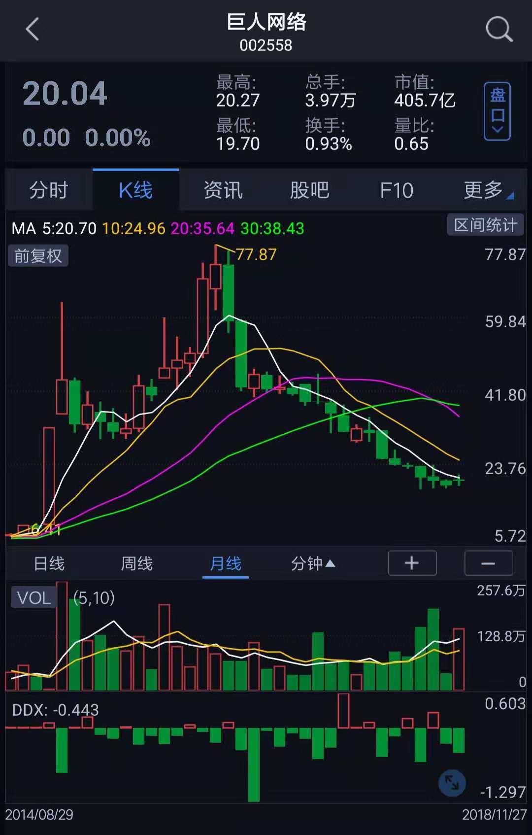 巨人网络巨资出海背后：公司净利下滑、游戏业务承压