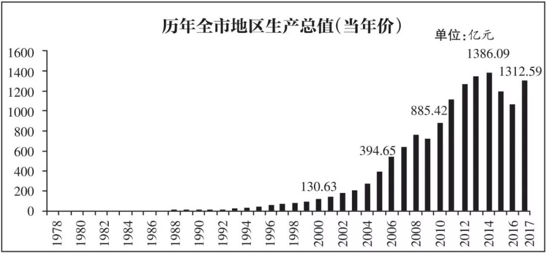 2020延安经济总量_2020经济总量图片