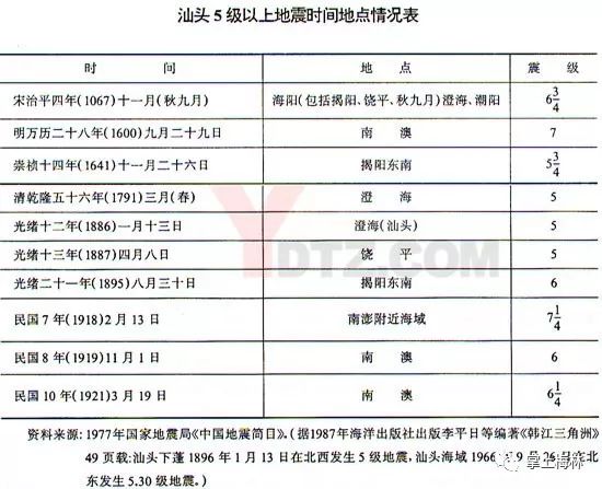 澄海隆都人口_汕头市澄海隆侨中学