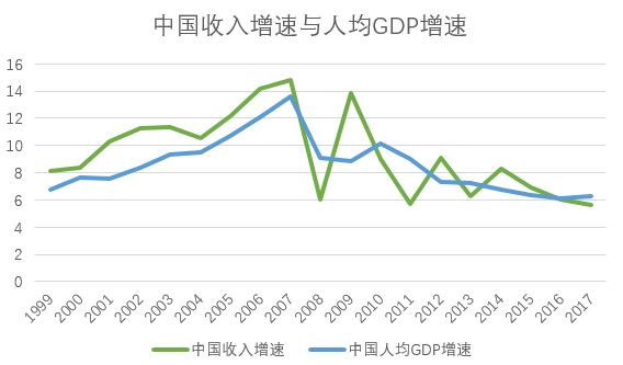 哪个国家人均gdp最发达_从存量水平看中国固定资产投资的上升空间(3)