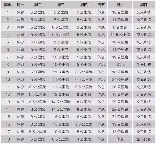 半马、全必一运动马究竟怎么练？最全训练计划看这里!(图5)