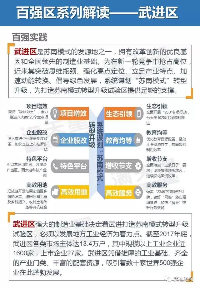 2018年武进经济总量_常州大学武进校区(2)