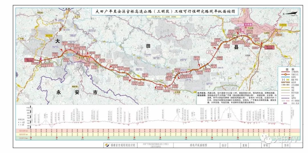 大田县即将新建的这条高速公路,途经广平,建设,太华,均溪.图片