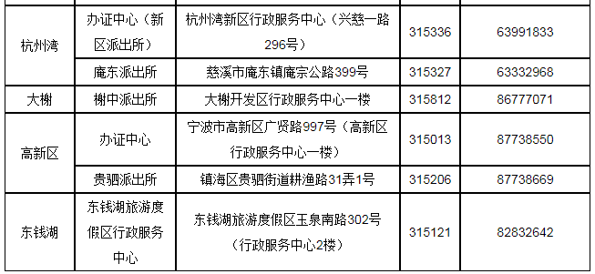 宁波户口人口_宁波流动人口证明(3)