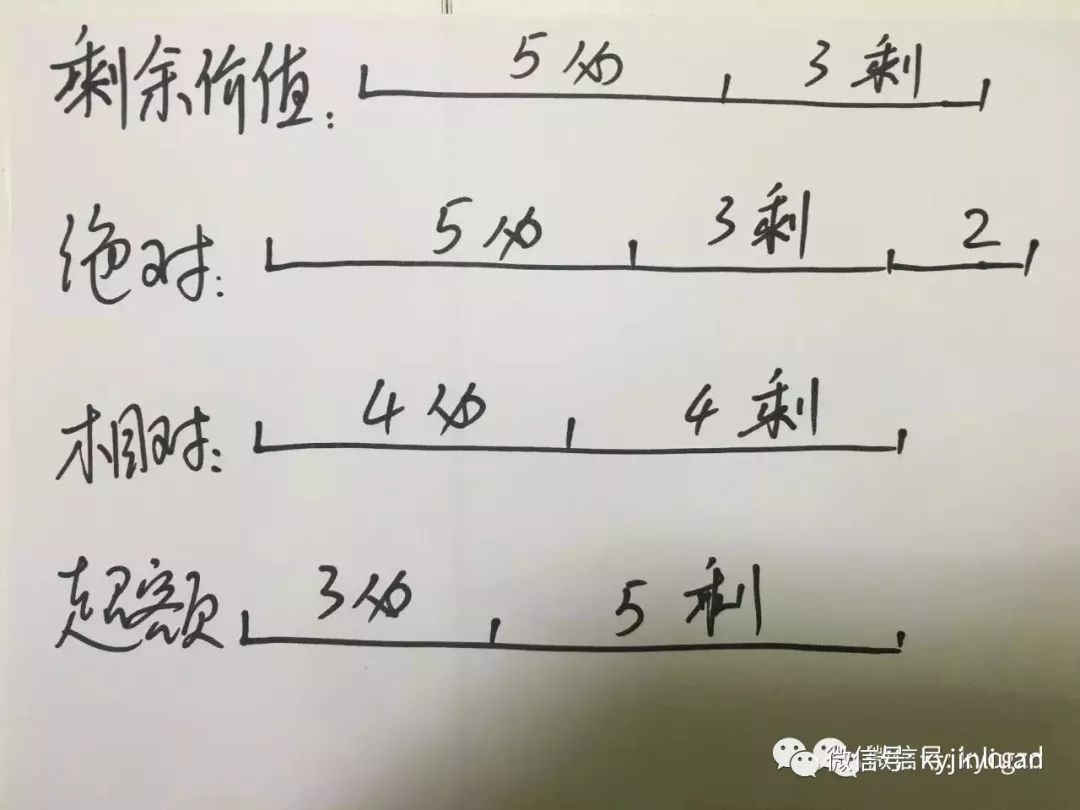 难点点播4:绝对剩余价值,相对剩余价值