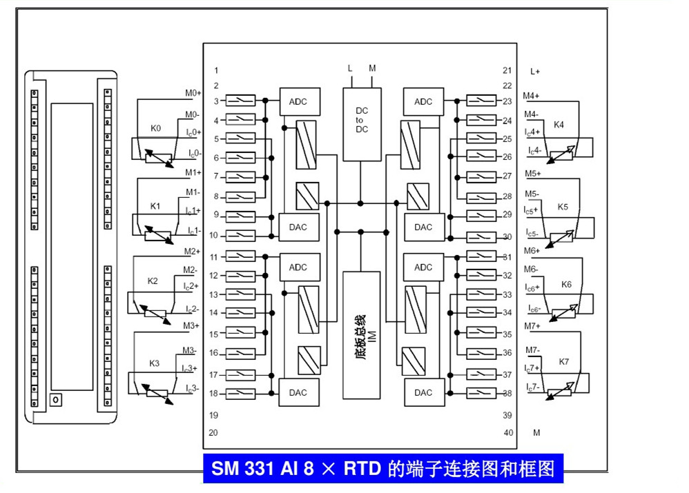 西门子s7-300plc功能模块