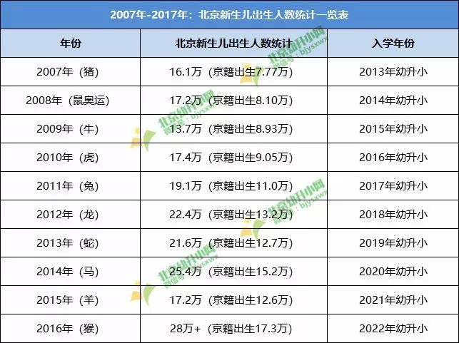 海淀区 2019 人口_北京海淀区图片(2)