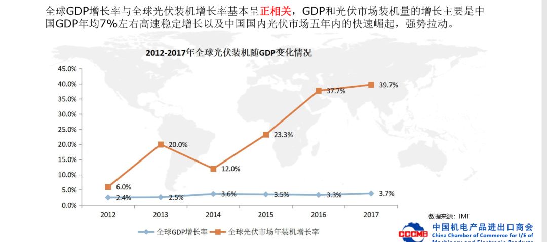 拉美国家指的是哪些国家有多少人口