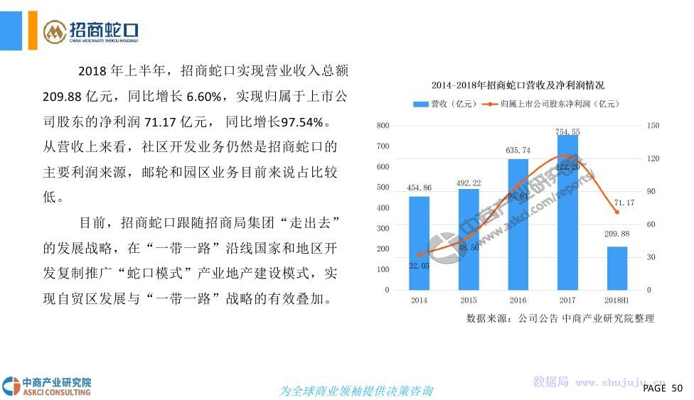 中商文库 2018年中国产业地产行业市场发展前景研究报告