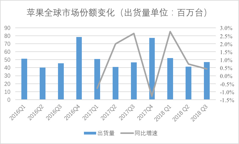 手机如何挑战gdp_十年对比挑战看变化 山东GDP多了40000 亿