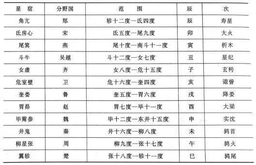 中国版的十二星座,里面有三分之一的字都不认识!