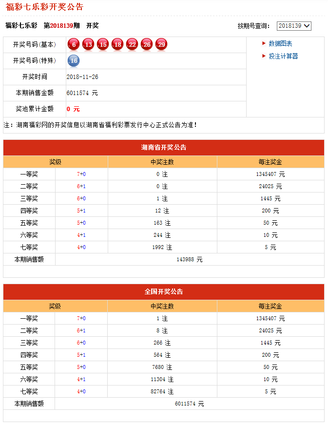 2018年11月26日湖南中国福利彩票开奖信息