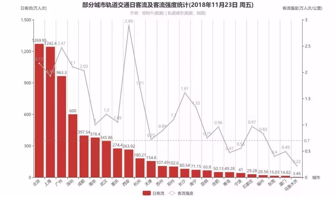 西安市区人口_城区人口增加51.20万人,西安 坐稳 特大城市